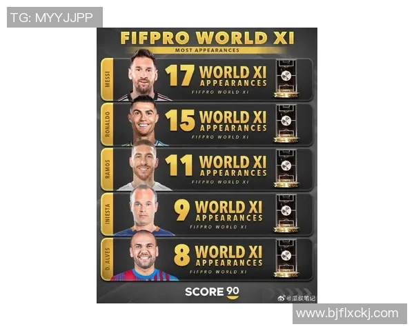 全球足球明星年薪收入排行榜揭晓谁是足坛最高收入者 全球足球明星年薪收入排行榜揭晓谁是足坛最高收入者